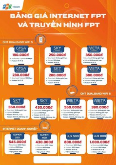 Lắp đặt internet   truyền hình FPT 