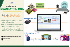 Phần mềm quản lý thu mua kết nối cân điện tử, camera và mã vạch hàng hóa 