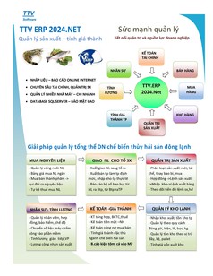 Phần mềm quản trị doanh nghiệp thủy sản TTS ERP Seafood 