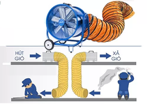 Quạt hút gió, hút mùi Dasin nối ống chịu nhiệt giảm sâu giá cuối tháng 10 