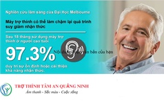 Máy trợ thính có thể làm chạm lại quá trình suy giảm nhận thức. 