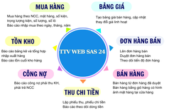 Phần mềm quản lý mua bán hàng tối ưu cho mọi doanh nghiệp 