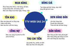 DÙNG THỬ MIỄN PHÍ  Phần mềm quản lý đơn hàng, mua bán, tồn kho 