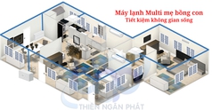 Thi Công   Lắp Đặt Máy Lạnh Multi Daikin Tại TP.HCM 
