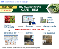 Phần mềm thu mua Cafe, Tiêu: tính quy chuẩn, công nợ hàng, sổ vay 