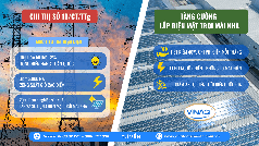 Chỉ thị số 10/CT-TTg: Tăng tốc điện mặt trời mái nhà 