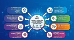 Cấu Trúc Content Pillar Chuẩn SEO Giúp Tăng Thời Gian Onsite 