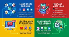 Social Là Gì Trong Truyền Thông  Tổng Quan Dành Cho Người Mới 