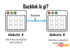 Cách Index Backlink Nhanh Nhất Để Google Crawl Liên Kết Sớm Hơn 