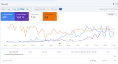 Dịch Vụ SEO Cần Thơ Giúp Website Tăng Trưởng Bền Vững 