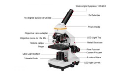 Kính hiển vi SV601 HD Professional 40-1600X 
