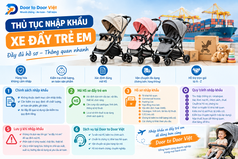 Thủ tục nhập khẩu xe đẩy trẻ em 