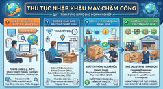 Thủ tục nhập khẩu máy chấm công 