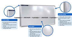 Bảng viết bút lông - Bảng viết phẩn Poly Taiwan BAVICO 