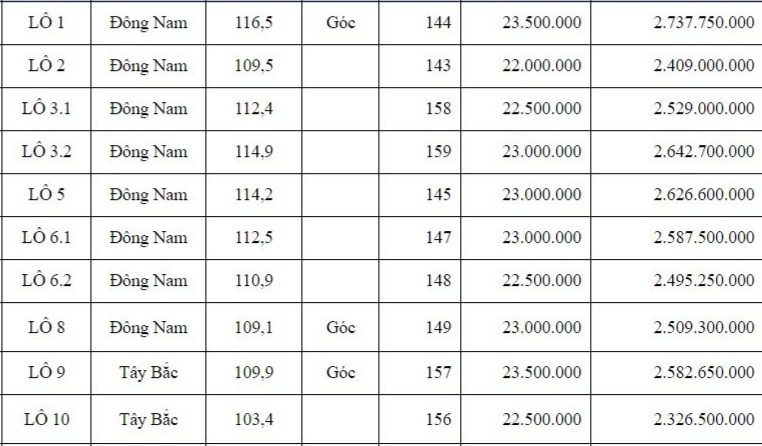 1 Mở bán quỹ hàng 13 lô đất nền giá đầu tư - F0 khu phân lô Thanh Sơn, Uông Bí, Quảng Ninh