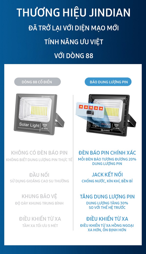 1 Đèn năng lượng mặt trời sân vườn 1 Đèn năng lượng mặt trời sân vườn