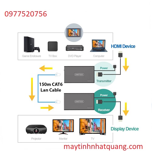 4 Bộ Kéo Dài HDMI qua LAN 60m Unitek V100A cao cấp tại Hải Phòng
