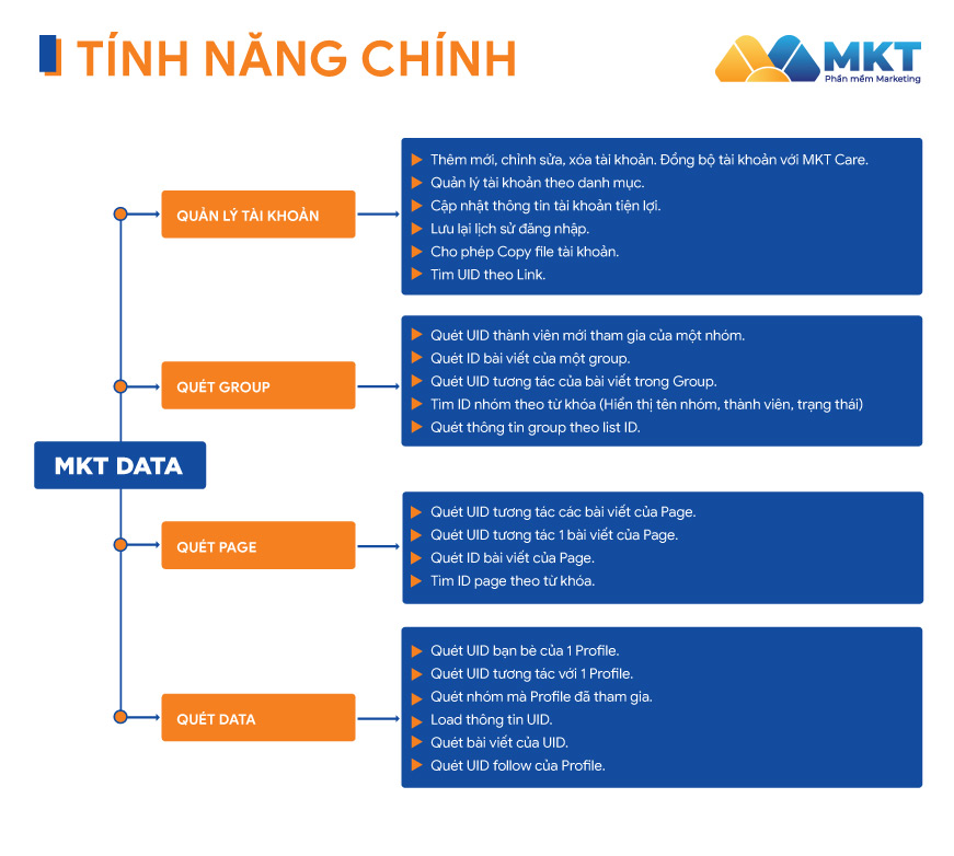 1 Giới Thiệu Phần Mềm Quét UID Facebook Tự Động, Hiệu Quả