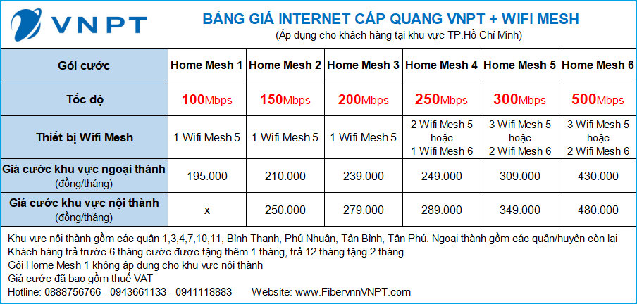 3 Khuyến Mãi Cáp Quang VNPT Tốc độ cao chỉ 165k/tháng - Miễn phí Modem WiFi   2tháng cước