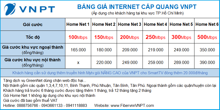 2 Khuyến Mãi Cáp Quang VNPT Tốc độ cao chỉ 165k/tháng - Miễn phí Modem WiFi   2tháng cước