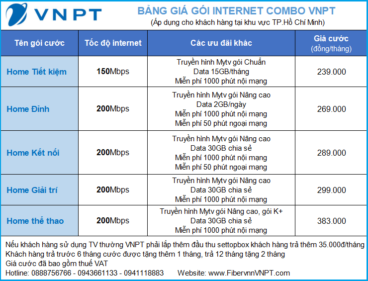 4 Khuyến Mãi Cáp Quang VNPT Tốc độ cao chỉ 165k/tháng - Miễn phí Modem WiFi   2tháng cước