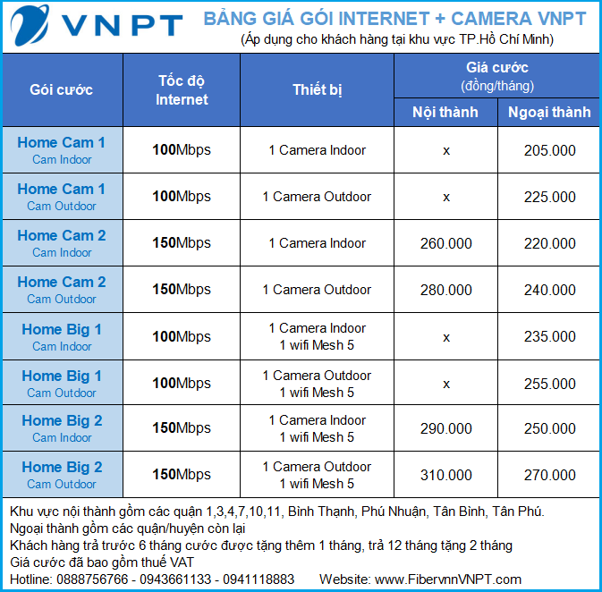 5 Khuyến Mãi Cáp Quang VNPT Tốc độ cao chỉ 165k/tháng - Miễn phí Modem WiFi   2tháng cước