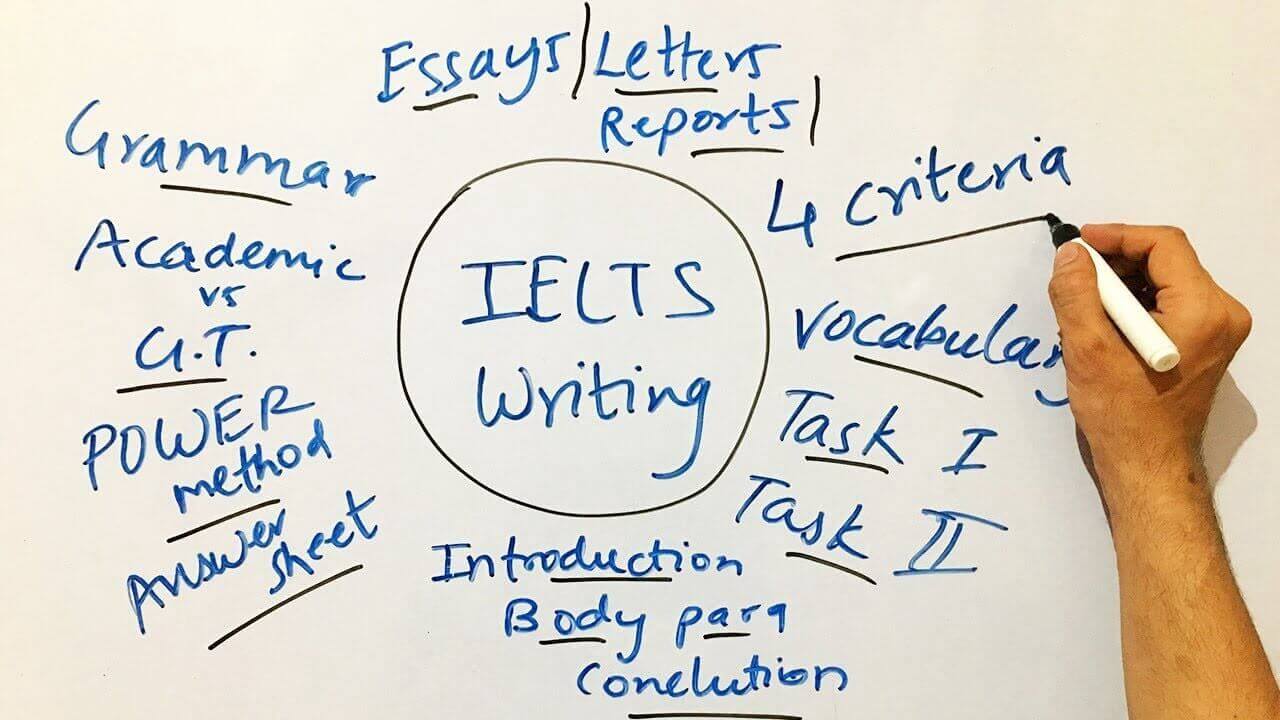 1 Gợi ý tư duy và chiến thuật cho phần Writing IELTS đạt điểm cao