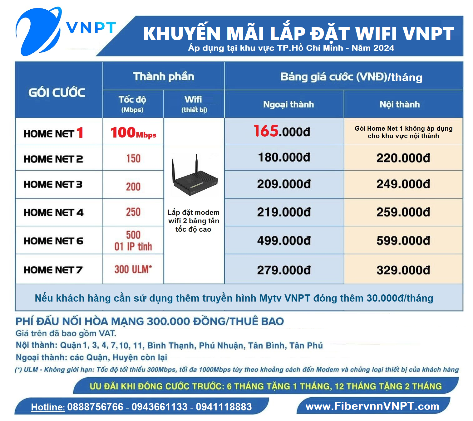 9 Lắp mạng internet VNPT thị trấn Tân Túc Bình Chánh chỉ 165k/tháng