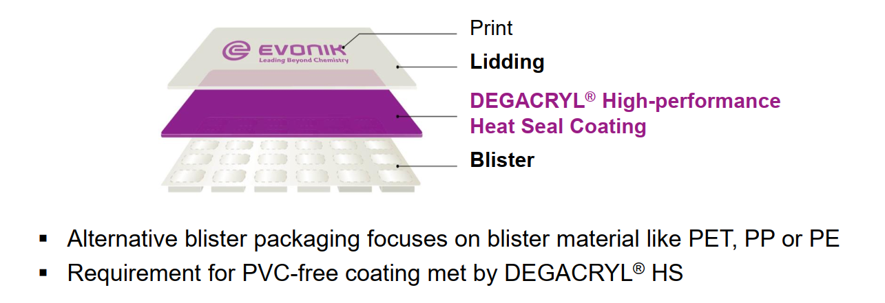Dán lá nhôm với màng nhựa PET làm vỉ thuốc Degacryl HS 4313 E Dán lá nhôm với màng nhựa PET làm vỉ thuốc Degacryl HS 4313 E