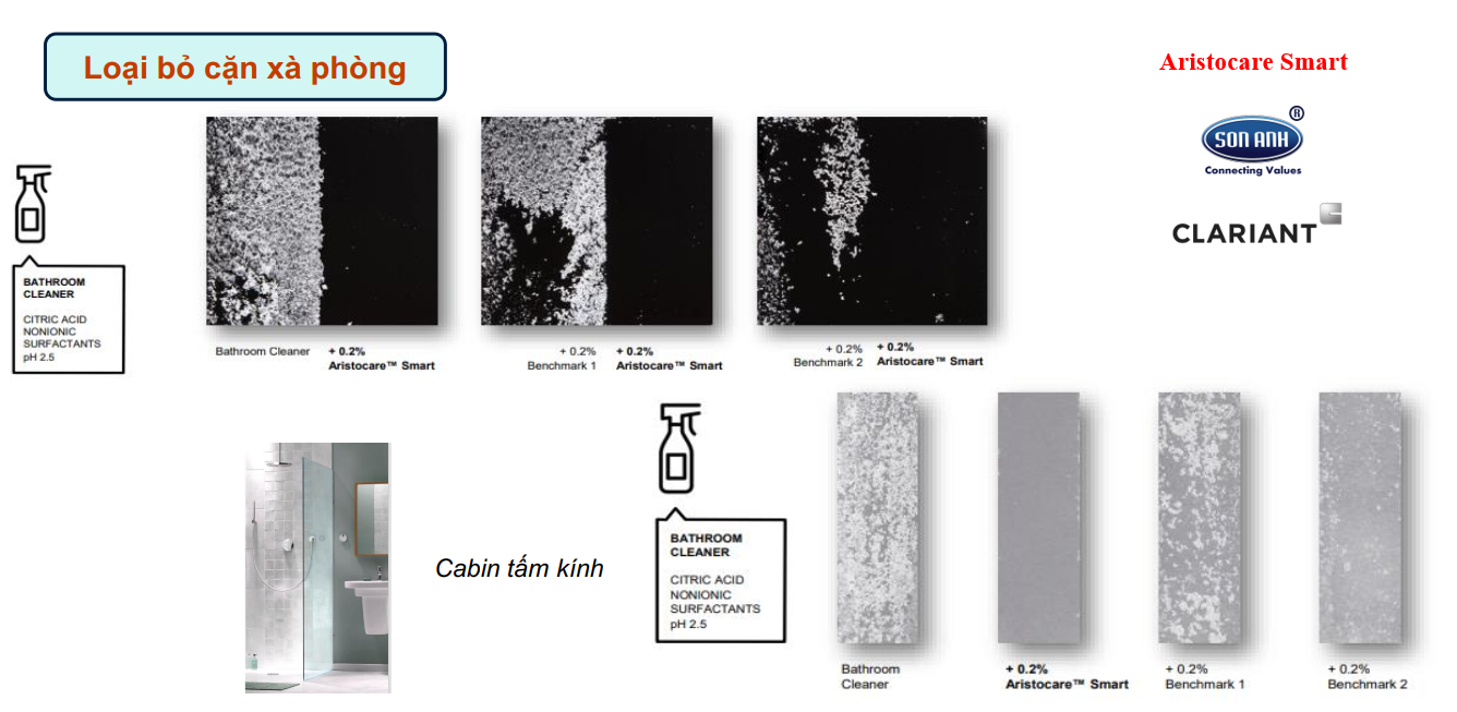 3 Chất chống bám nước lau kính xe hơi Aristocare Smart 3 Chất chống bám nước lau kính xe hơi Aristocare Smart