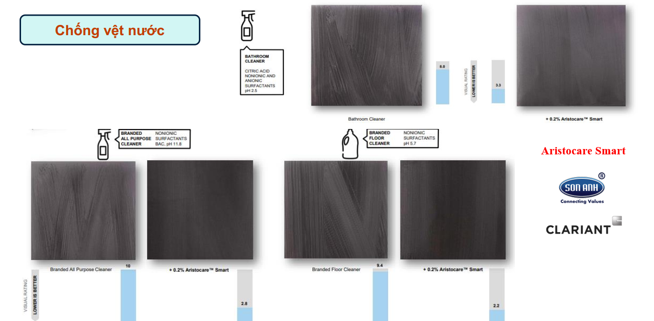 4 Chất chống bám nước lau kính xe hơi Aristocare Smart 4 Chất chống bám nước lau kính xe hơi Aristocare Smart