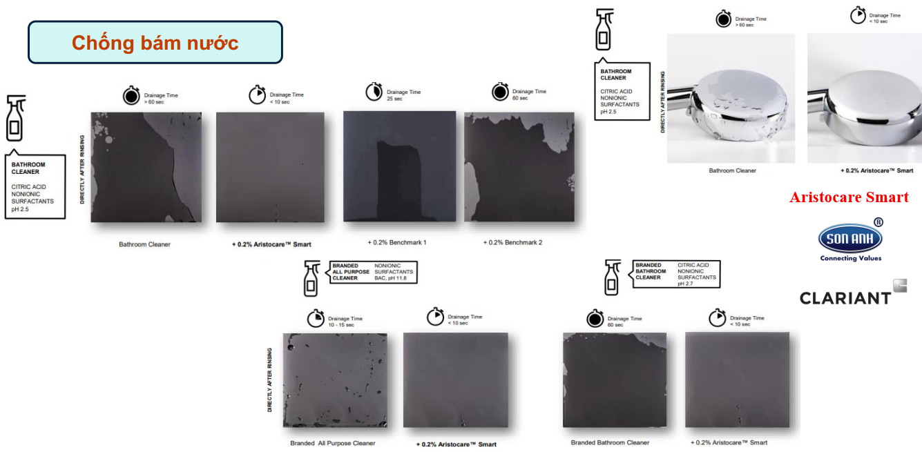 5 Chất chống bám nước lau kính xe hơi Aristocare Smart 5 Chất chống bám nước lau kính xe hơi Aristocare Smart