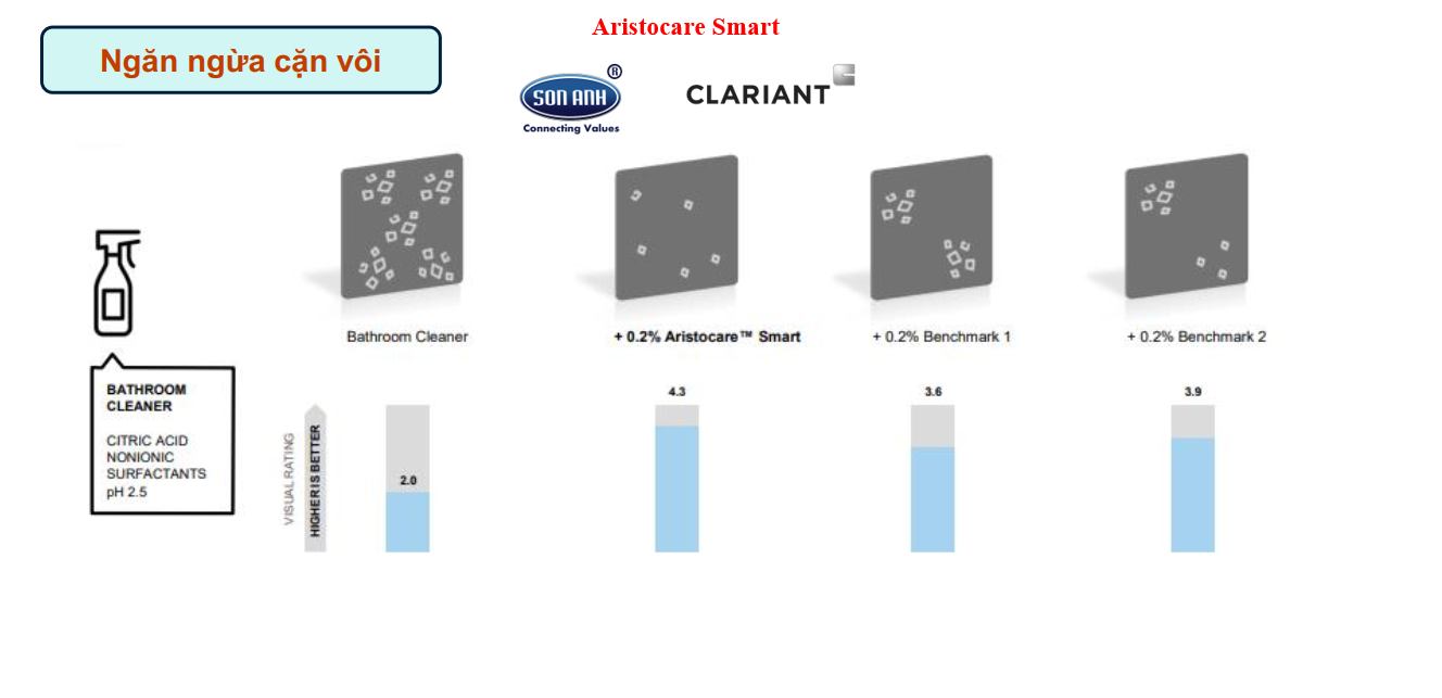 6 Chất chống bám nước lau kính xe hơi Aristocare Smart 6 Chất chống bám nước lau kính xe hơi Aristocare Smart
