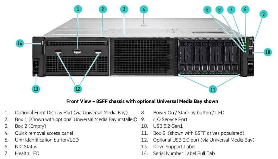Phân phối máy chủ, Dell HP hai hãng nổi tiếng uy tín thương hiệu