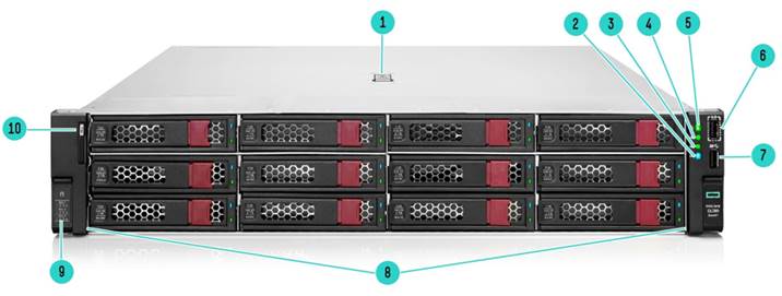 1 Phân phối máy chủ, Dell HP hai hãng nổi tiếng uy tín thương hiệu