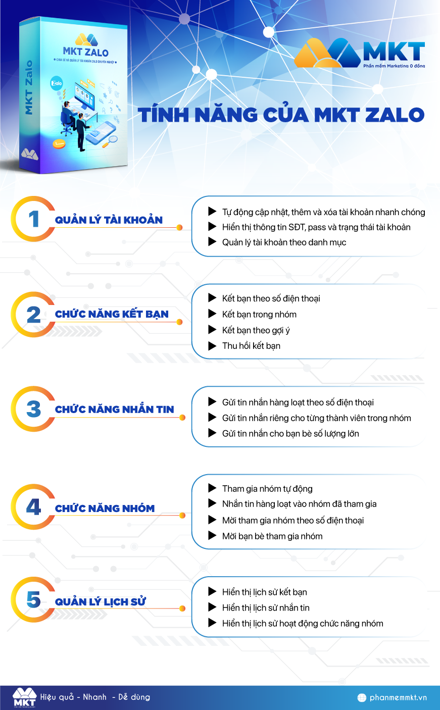 MkT Zalo - Kéo nhóm chỉ với 1 click