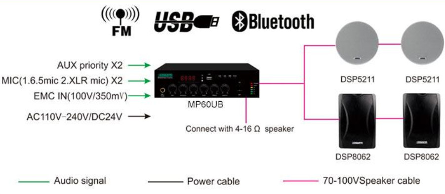 MP60UB âm ly công suất 60W