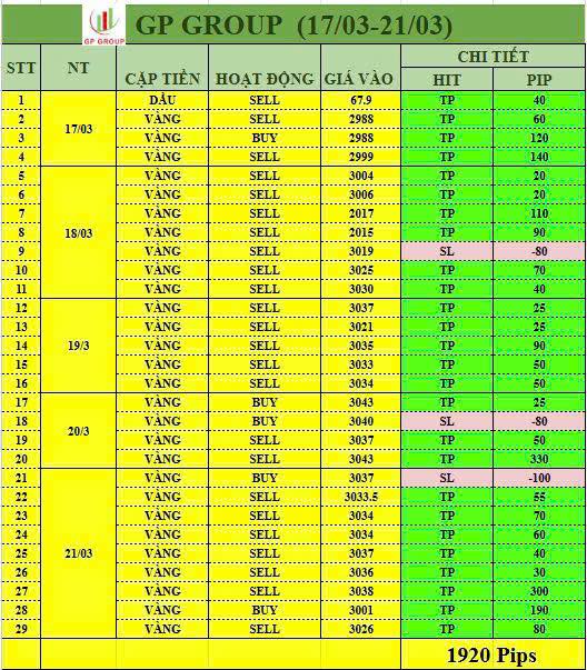 Giao dịch forex hiệu quả Giao dịch forex hiệu quả