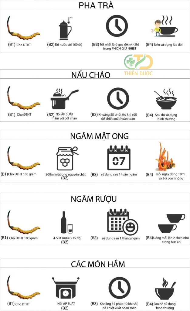 Món ăn từ nấm đông trùng hạ thảo Món ăn từ nấm đông trùng hạ thảo