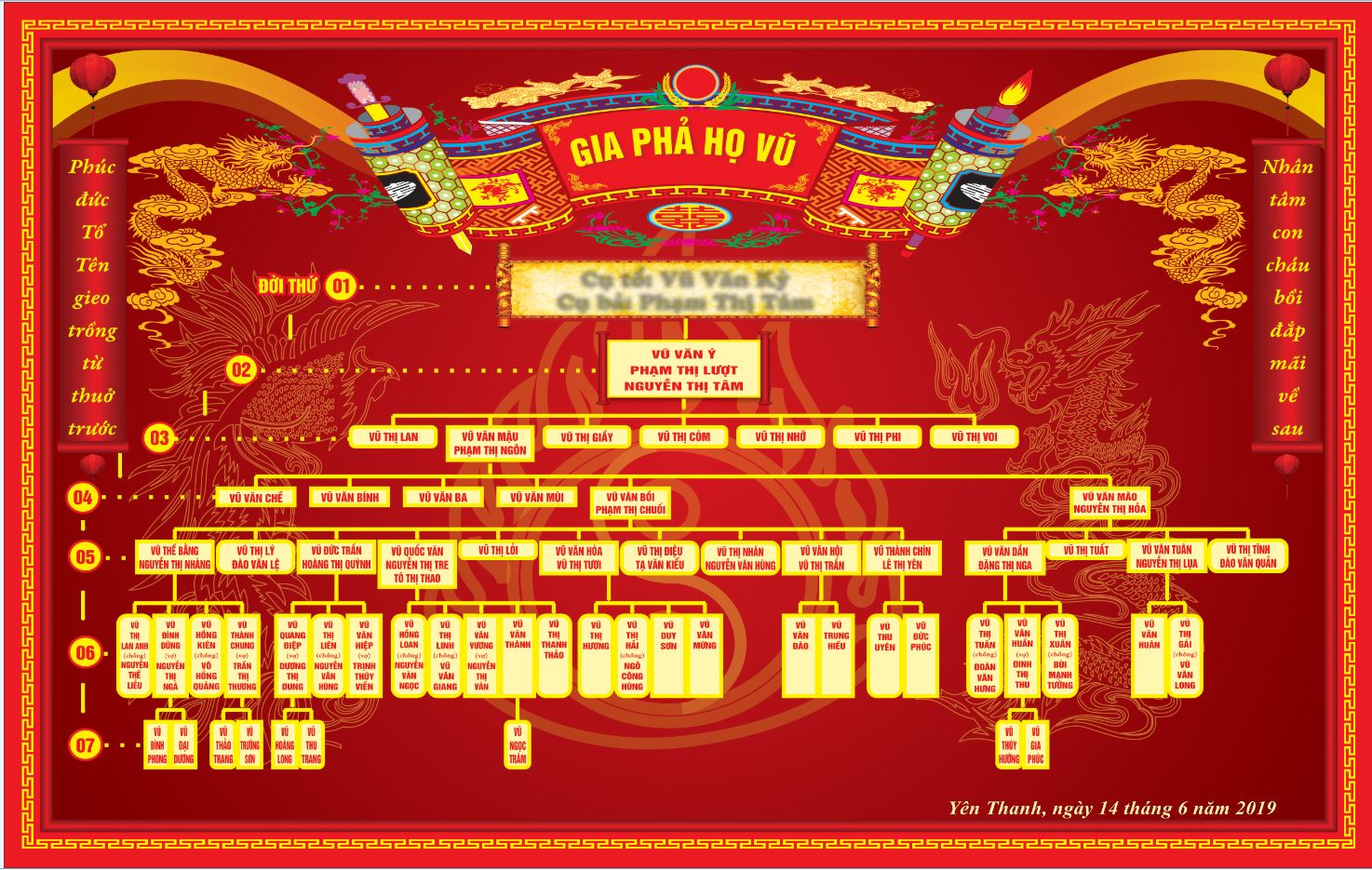 4 Vẽ cây gia phả, vẽ cây phả hệ, vẽ cây phả đồ, thiết kế cây gia phả, dịch gia phả