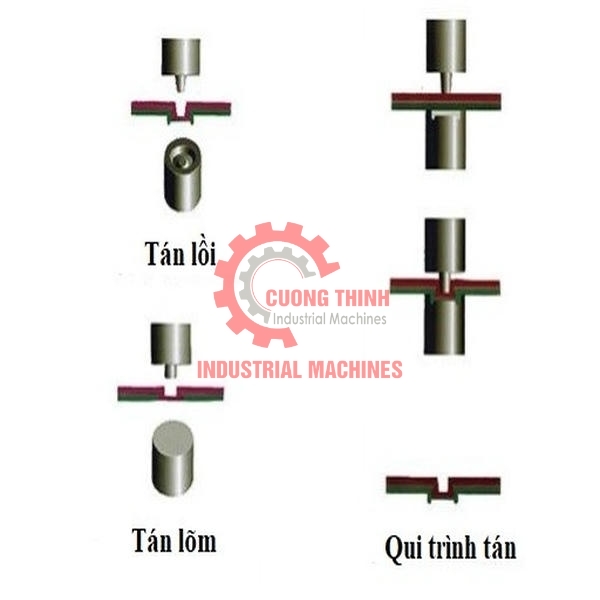 1 Máy đóng pem tự động   chuẩn hóa quy trình, tối đa hiệu suất
