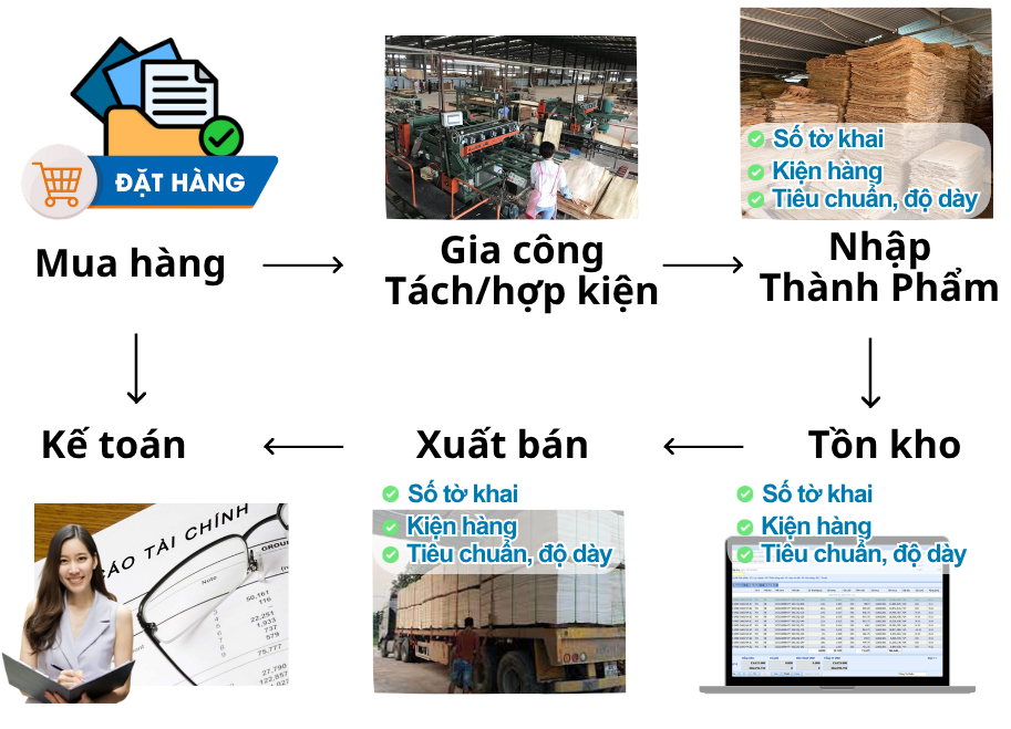 1 Phần mềm kinh doanh ván lạng