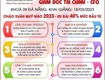 Tri ân khách hàng, ưu đãi 40 các khoá học 