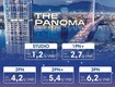 Quỹ căn Vip giá đầu tư tại Sun Cosmo Đà Nẵng 