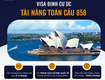 Định cư Úc diện Tài năng toàn cầu  Visa GTI   858  dành cho các...
