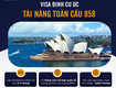 định cư úc diện tài năng toàn cầu  visa gti   858 ...