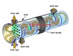 Bộ trao đổi nhiệt dạng ống chùm   shell   tube heat exchanger...