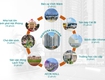 Sở hữu quỹ căn đẹp giá gốc chủ đầu tư của dự án Sentosa Sky Park Singapore liên...