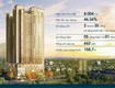 Quỹ chuyển nhượng 2PN, 3PN, Quỹ trực tiếp CĐT tại The Diamond Residence số 25 Lê Văn Lương...