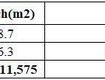 Cơ hội đầu tư hấp dẫn bán đất nhà xưởng diện tích 98.280 m2 kcn Nhơn Trạch, Đồng...